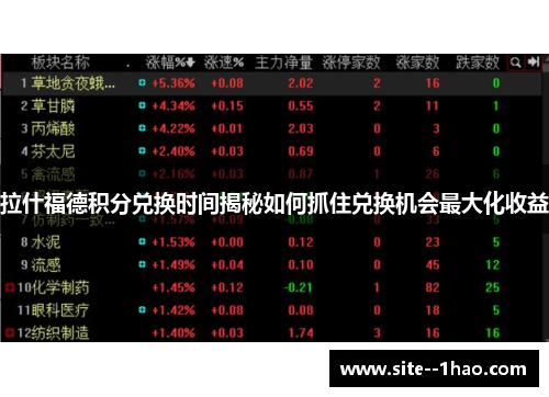 拉什福德积分兑换时间揭秘如何抓住兑换机会最大化收益