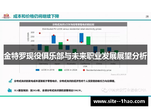 金特罗现役俱乐部与未来职业发展展望分析