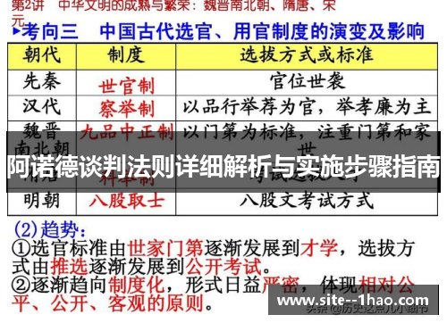 阿诺德谈判法则详细解析与实施步骤指南