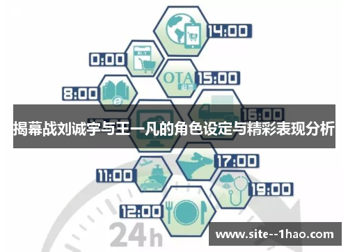 揭幕战刘诚宇与王一凡的角色设定与精彩表现分析