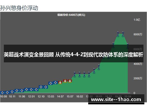 英超战术演变全景回顾 从传统4-4-2到现代攻防体系的深度解析