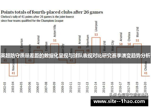 英超防守质量差距的数据化呈现与球队表现对比研究赛季演变趋势分析